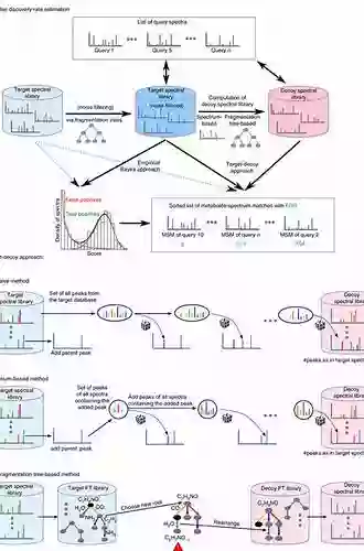 Genomics Data Analysis: False Discovery Rates And Empirical Bayes Methods