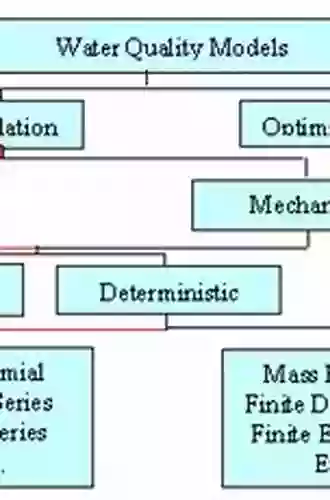 Water Quality Modeling That Works