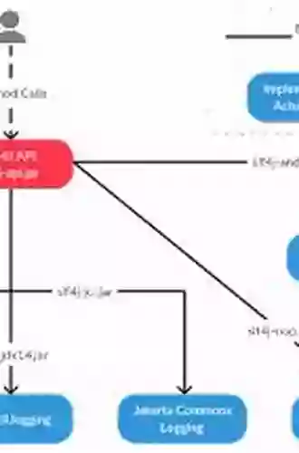 Programming In C (Developer S Library)