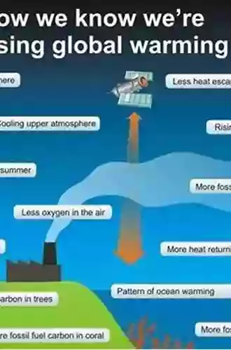 The Hot Topic: What We Can Do About Global Warming