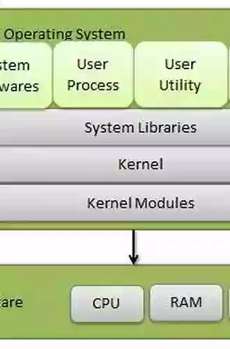 Linux With Operating System Concepts