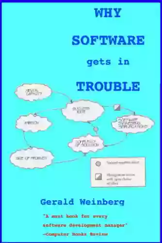 Why Software Gets In Trouble (Quality Software 2)