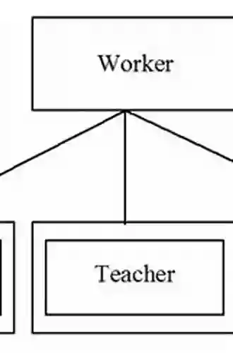 Type Inheritance And Relational Theory: Subtypes Supertypes And Substitutability