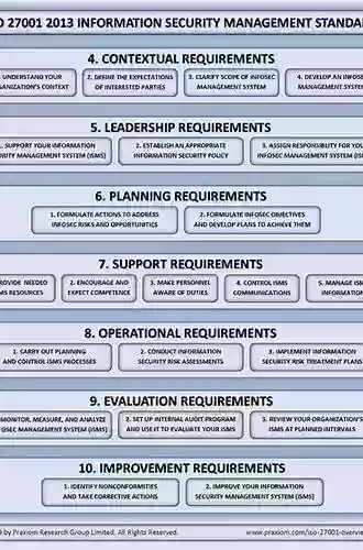 Implementing An Information Security Management System: Security Management Based On ISO 27001 Guidelines