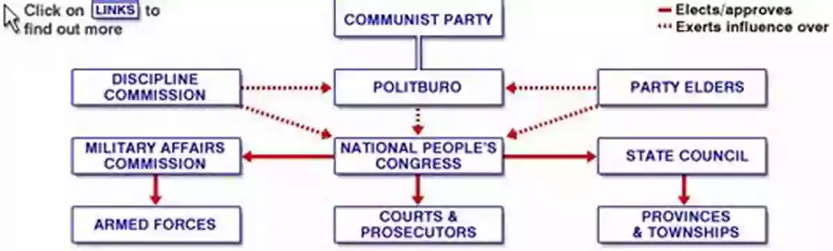 A Compound Of China's Communist Rulers The Party: The Secret World Of China S Communist Rulers