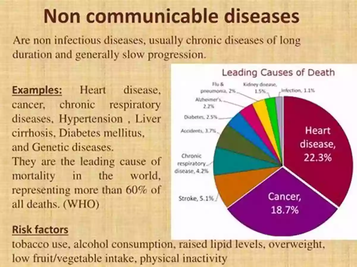 A Collage Of Images Representing Non Communicable Diseases, Including A Heart, Lungs, And A Cancer Ribbon. Perspectives On Type 2 Diabetes (HIV TB And Non Communicable Diseases 1)