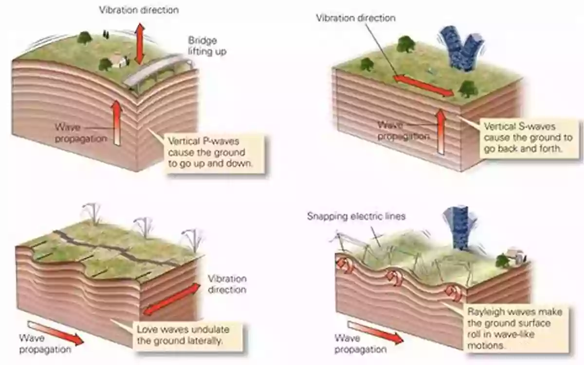 A Devastating Earthquake Shakes The Ground With Tremendous Force Causing Destruction And Chaos The Mechanics Of Earthquakes And Faulting