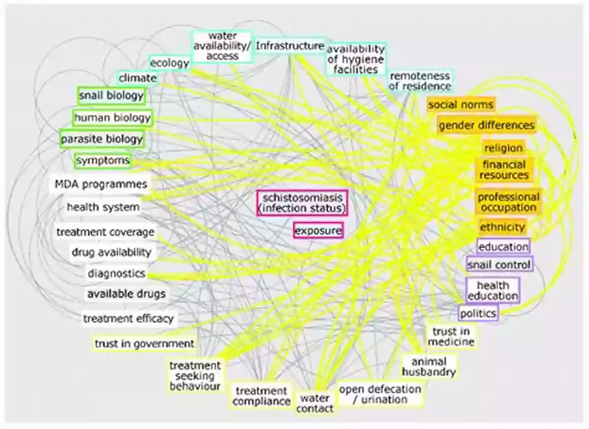 A Map With Various Pathways Illustrating The Interconnectedness Of Events Influenced By The Great Sword Your Earth Is Shifting On Its Axis: Prophecies And Guidance (The Great Sword 1)