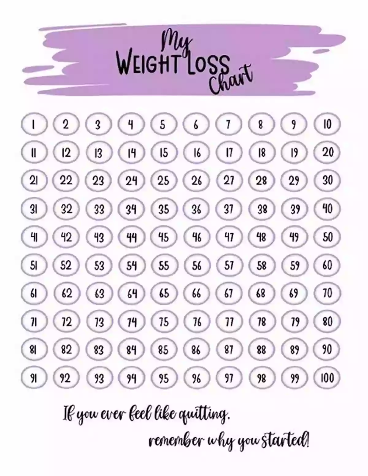 A Person Tracking Their Weight Loss Progress On A Scale 11 Rituals To Lose Weight Without Efforts