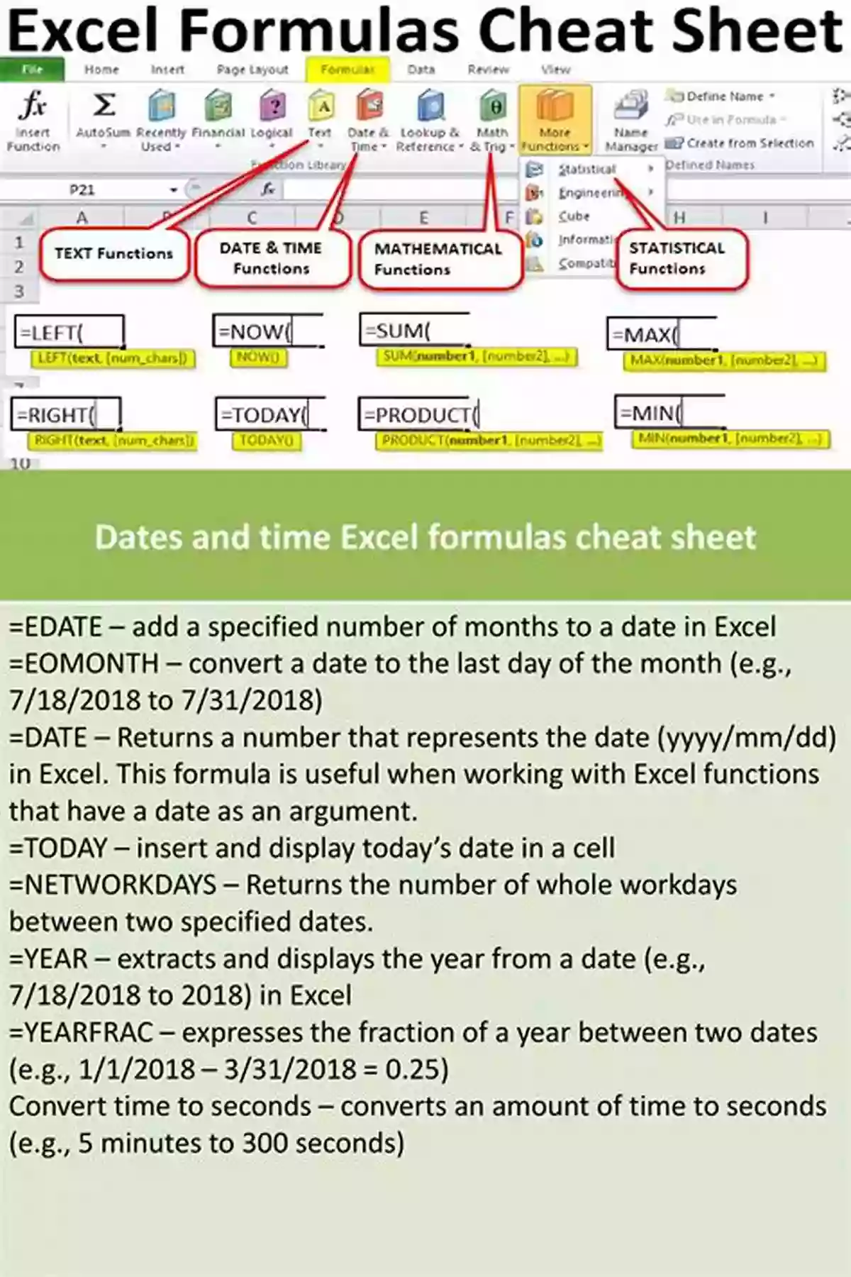 A Person Writing Excel Formulas On A Computer Screen A Guide To Writing Excel Formulas And VBA Macros