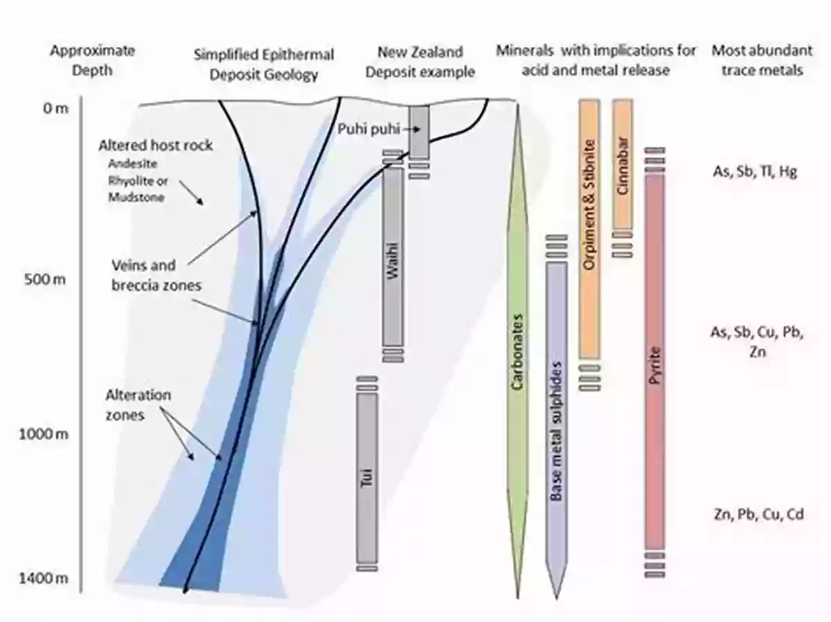 A Stunning Epithermal Mineral Deposit Epithermal Mineralization Exploration Melanie K Smith