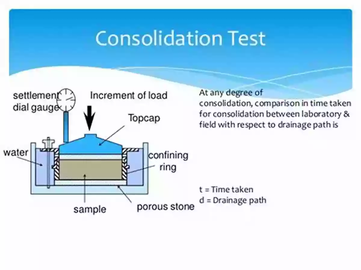 A Visual Representation Of Soil Settlement In Geotechnical Engineering An To Analysis Of Soil Settlement (Geotechnical Engineering)