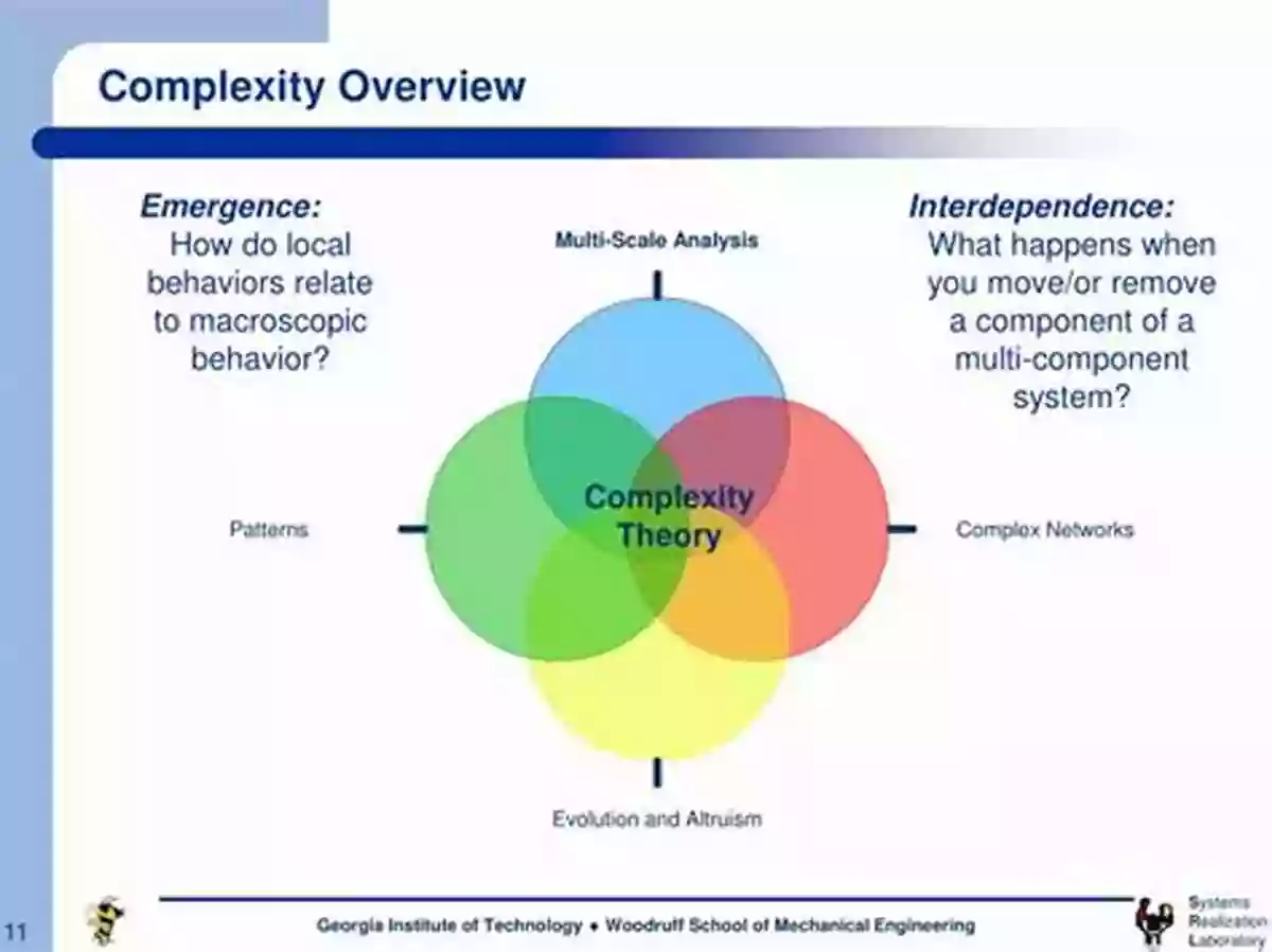 A Visual Representation Of The Complexity Theory Complexity Theory: Exploring The Limits Of Efficient Algorithms