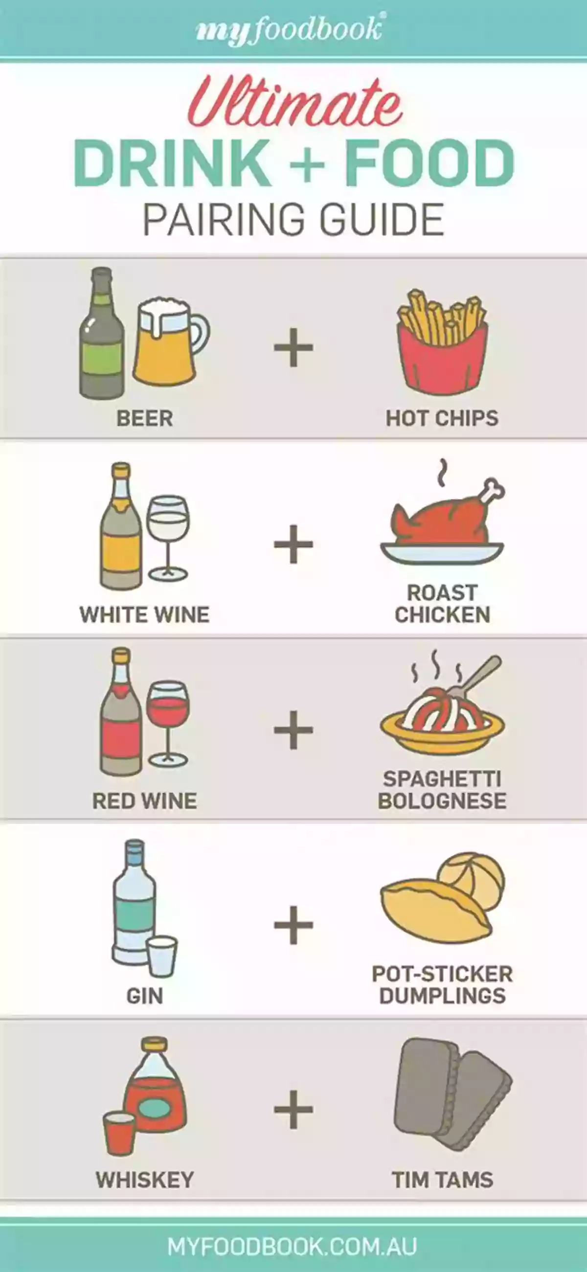 A Wide Variety Of Food And Drink Pairing Options What To Drink With What You Eat: The Definitive Guide To Pairing Food With Wine Beer Spirits Coffee Tea Even Water Based On Expert Advice From America S Best Sommeliers