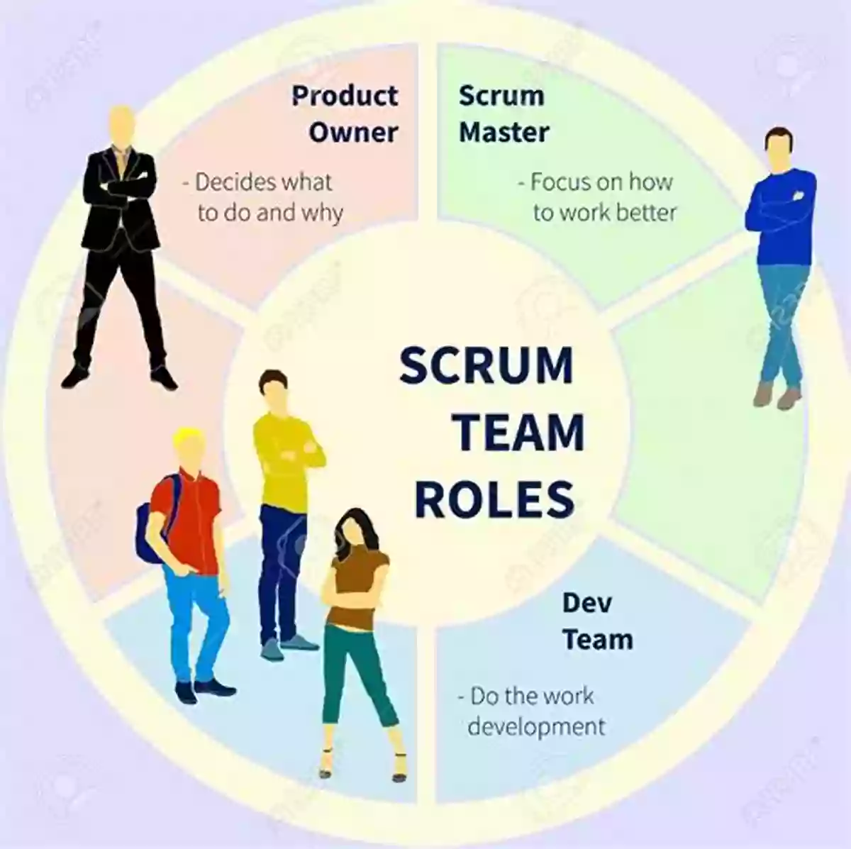 Agile Game Development Team Agile Game Development With Scrum (Addison Wesley Signature (Cohn))