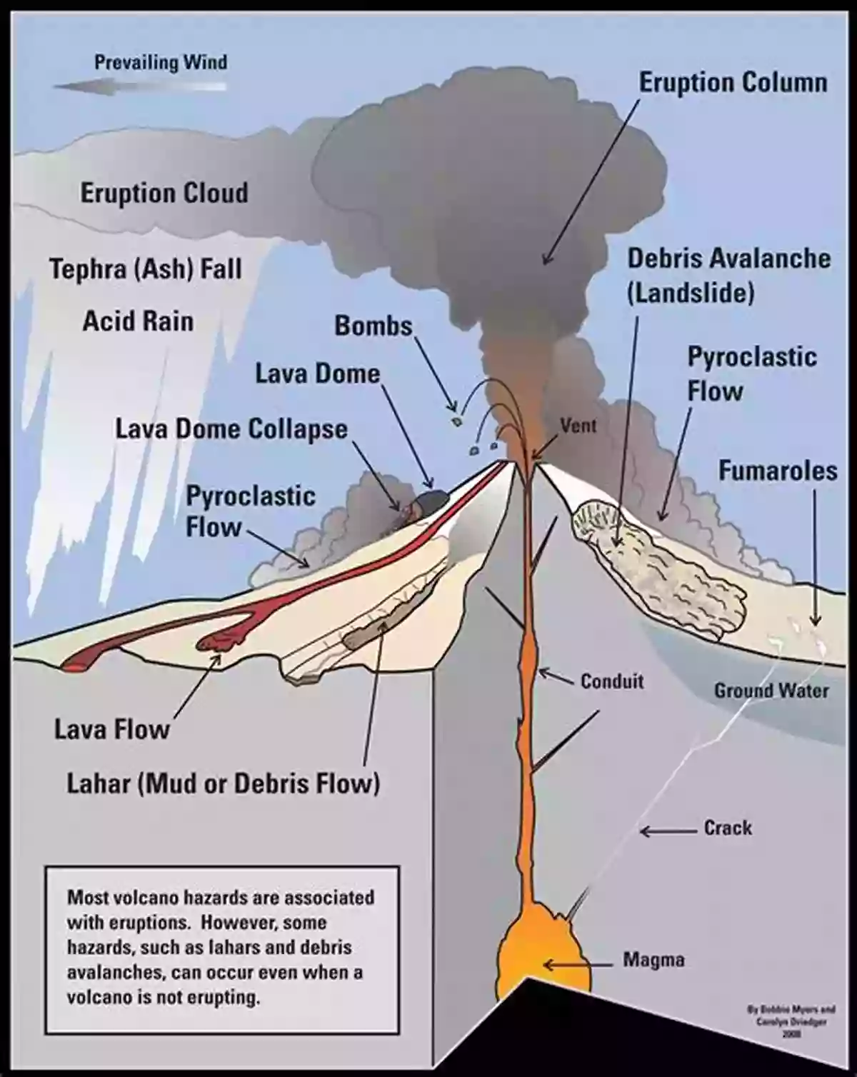 An Erupting Volcano Geological Stories: A Of Autobiographies In Chronological Order