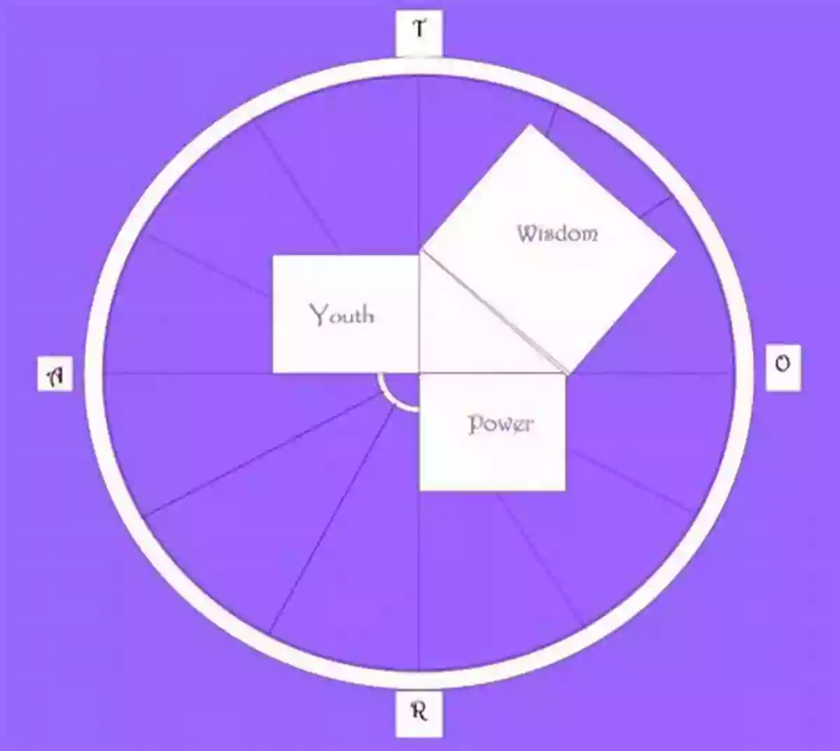 An Illustration Of The Divine Triangle Numerology: The Ultimate Guide To Numerology For Beginners Including The Divine Triangle The Relationships And Dating Compatibility Ideal To Discover The Connection To Astrology