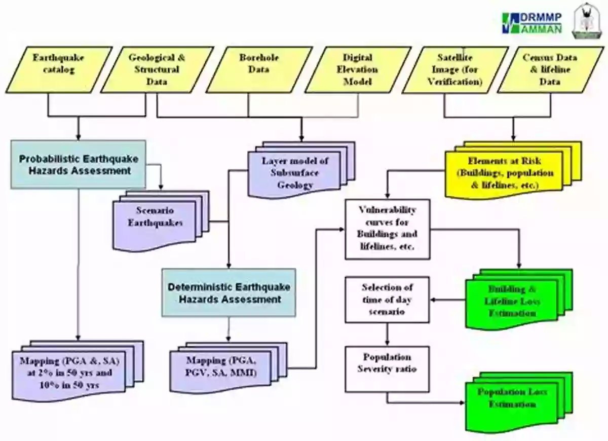 An Illustration Showing Seismic Hazards And Risk Assessment Seismic Hazard And Risk Assessment: Updated Overview With Emphasis On Romania (Springer Natural Hazards)