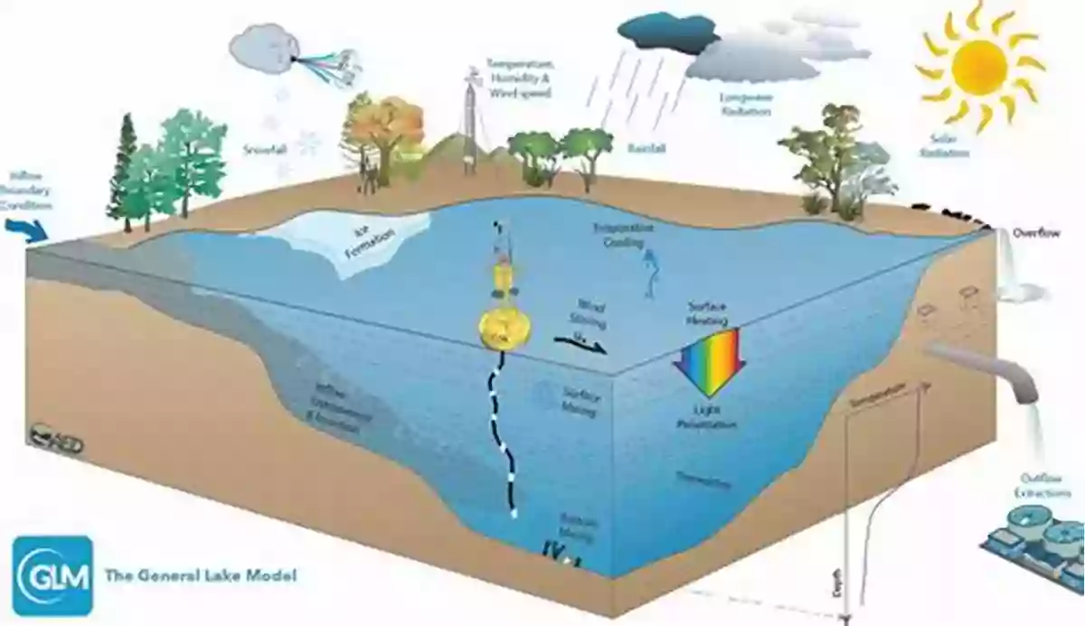 Applied Limnology: Exploration Of Aquatic Ecosystems From Watershed To Lake Applied Limnology: Comprehensive View From Watershed To Lake