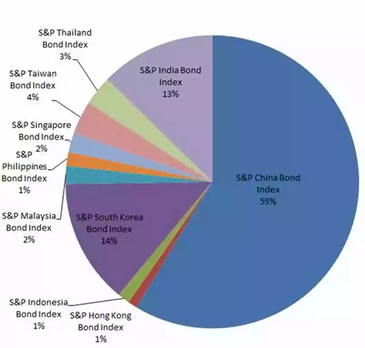 Asia Bond Market September 2020 Asia Bond Monitor September 2020 (ISSN)