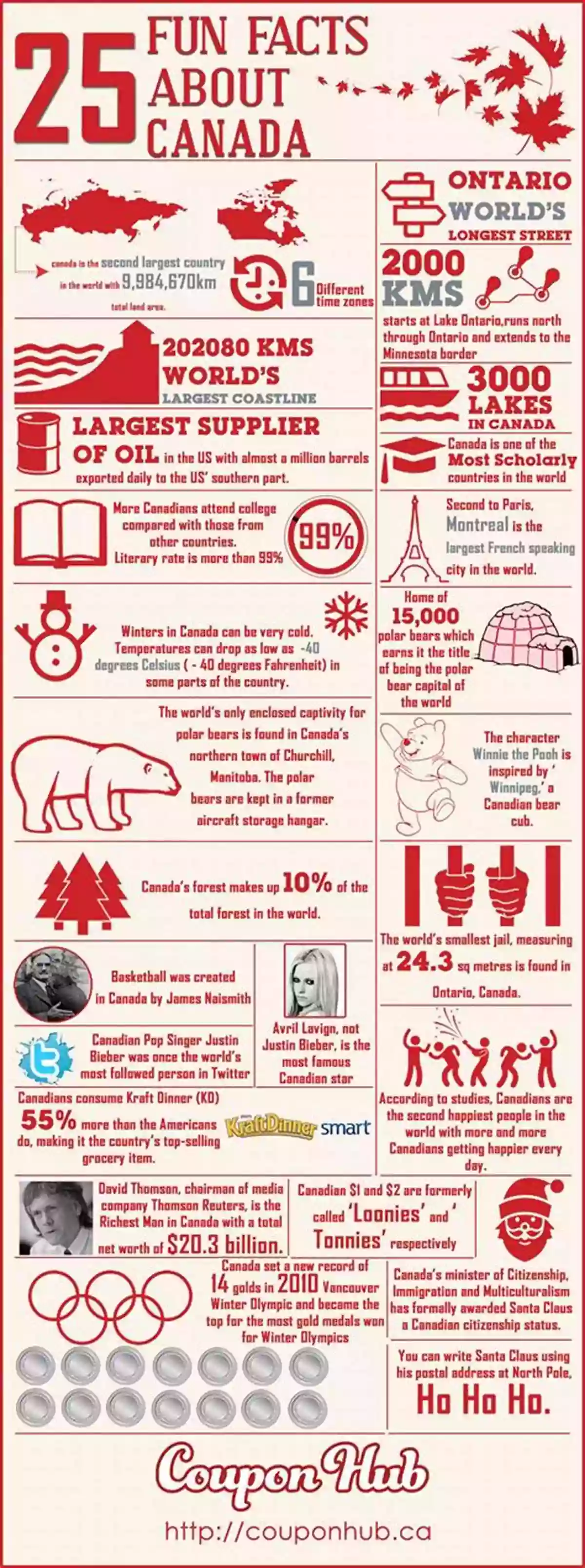 Beaver Fun Fact The Canadian Wilderness : Fun Facts From A To Z (Canadian Fun Facts For Kids)