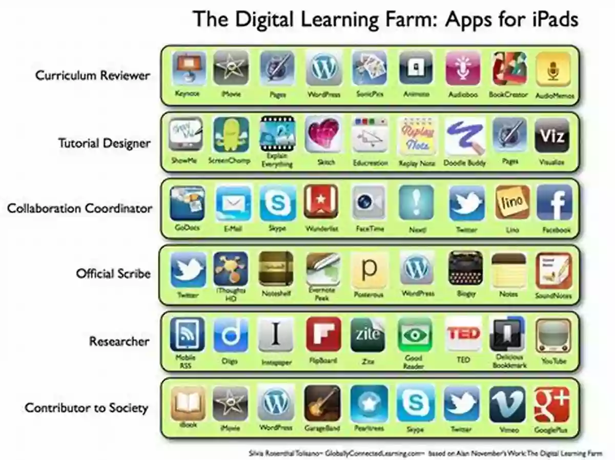 Best Computer Learning Application Software: MS Paint Best Computer Learning Application Software MS Paint : Microsoft Paint Software Digital Dishari Computer Institute