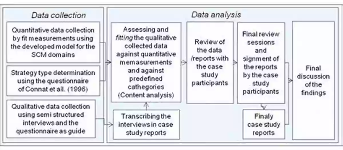 Case Studies And Data Sets Elemental Geosystems (2 Downloads) Robert W Christopherson