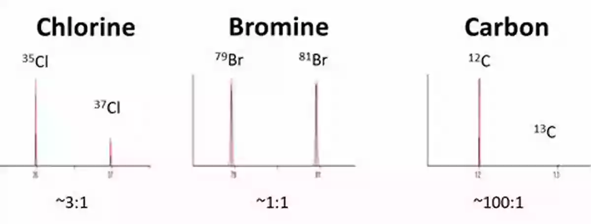 Chlorine And Bromine Isotopes In Groundwater The Geochemistry Of Stable Chlorine And Bromine Isotopes (Advances In Isotope Geochemistry)