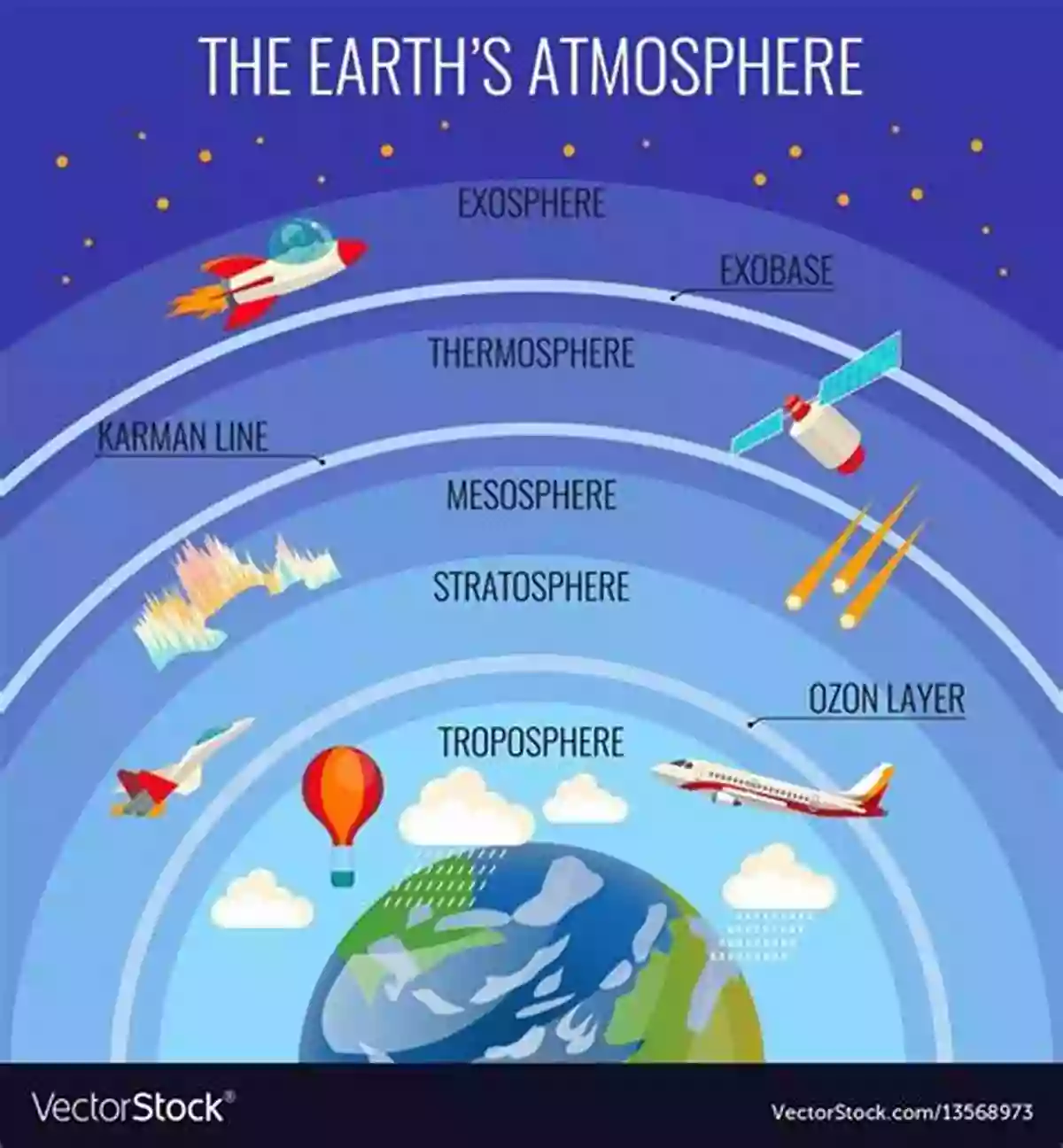 Climate Change Concept A Giant Shield : A Study Of The Atmosphere Weather For Kids Children S Earth Sciences