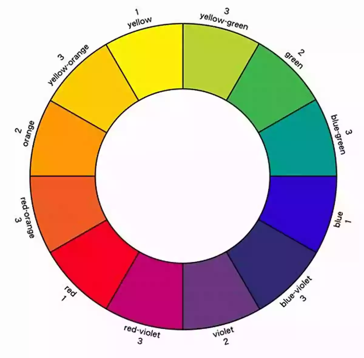 Color Wheel A Visual Representation Of How Colors Interact I Know Colors (The Early Ed 7)