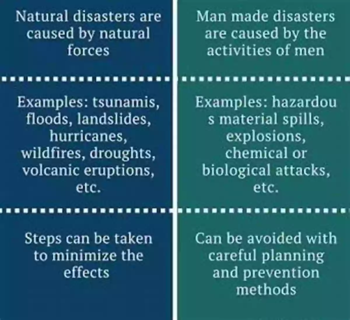 Comparing Natural And Man Made Environments: Understanding The Differences And Similarities Natural Or Man Made? A Compare And Contrast