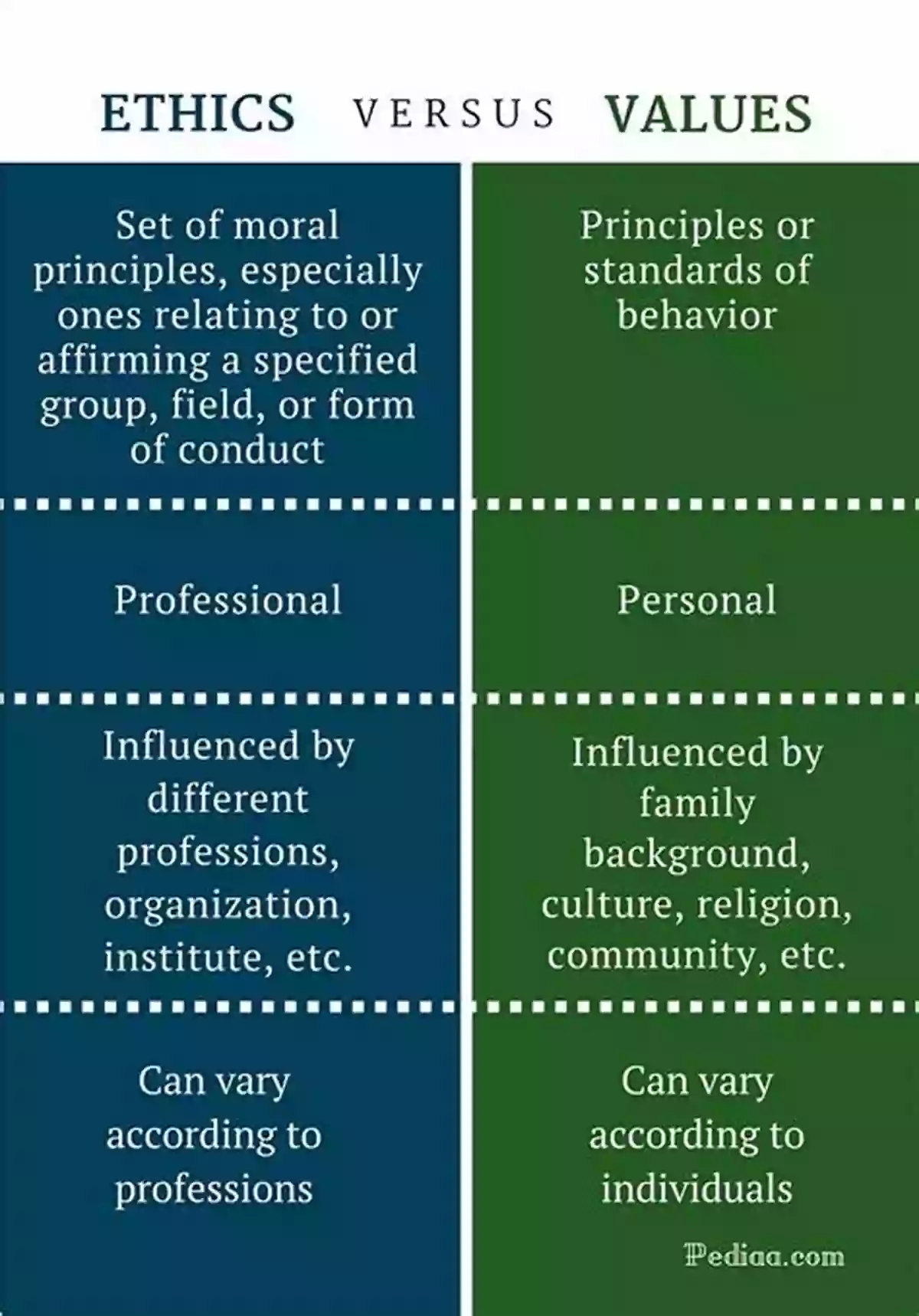 Comparing Ethical Theory And Religious Moral Discourse Ethics Of Compassion: Bridging Ethical Theory And Religious Moral Discourse (Studies In Comparative Philosophy And Religion)