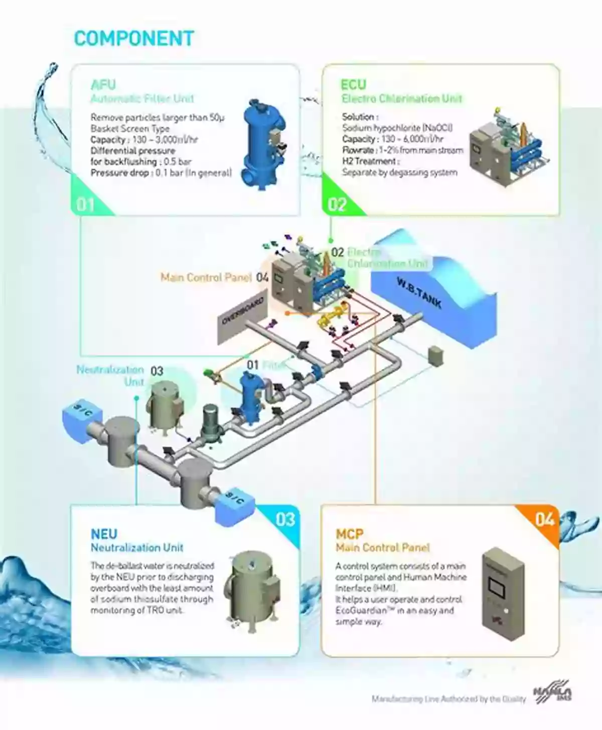 Complete Guide On Ballast Water Treatment System Ballast Water: A Guide On Ballast Water Treatment System