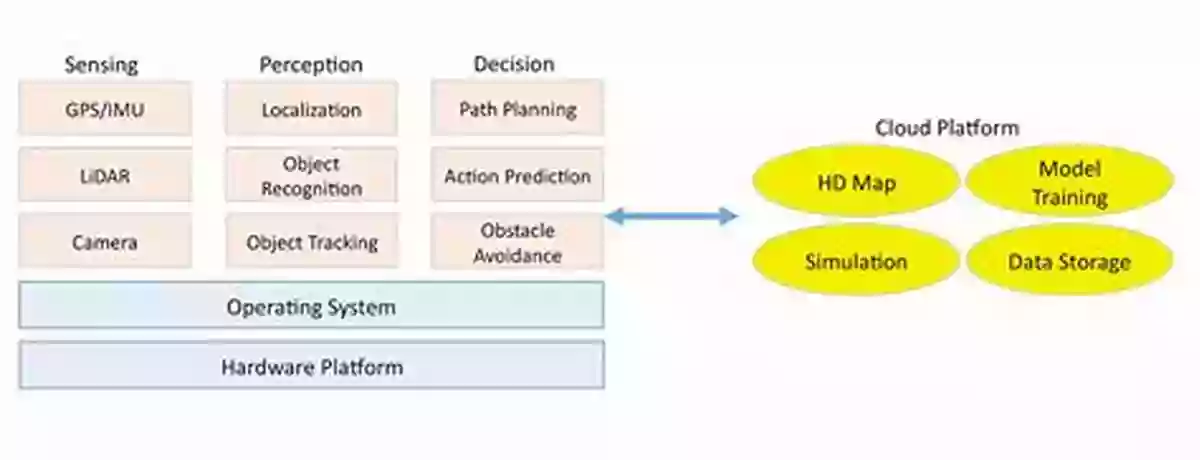 Computing System Architecture Computing Systems For Autonomous Driving