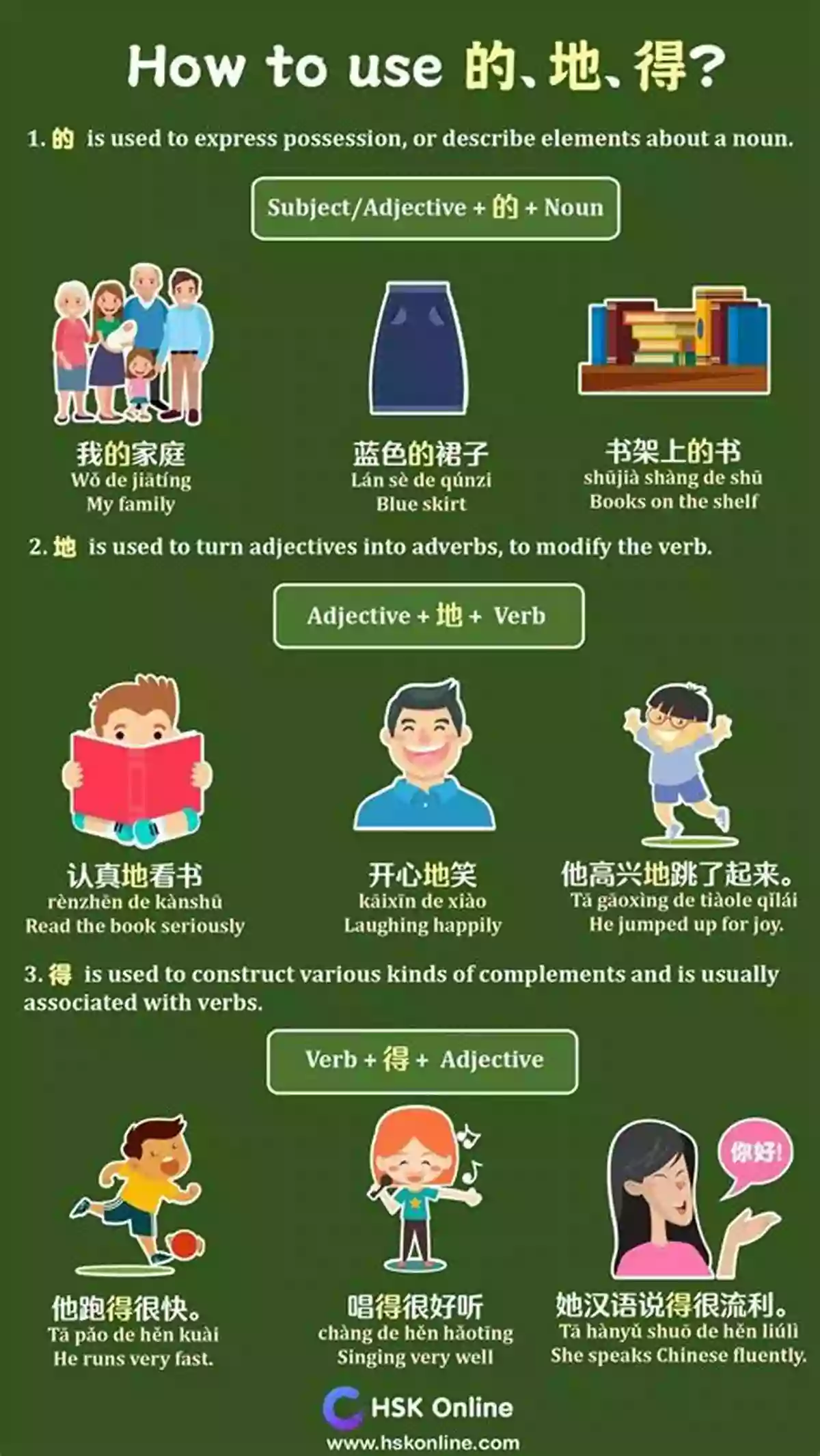 Contextual Learning: Master Chinese By Understanding How Words Fit Into Sentences A Shortcut To Mastering Chinese: 2