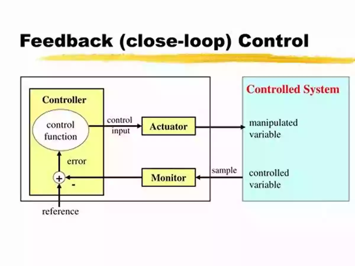 Control Theory Image Feedback Control For Computer Systems: Introducing Control Theory To Enterprise Programmers