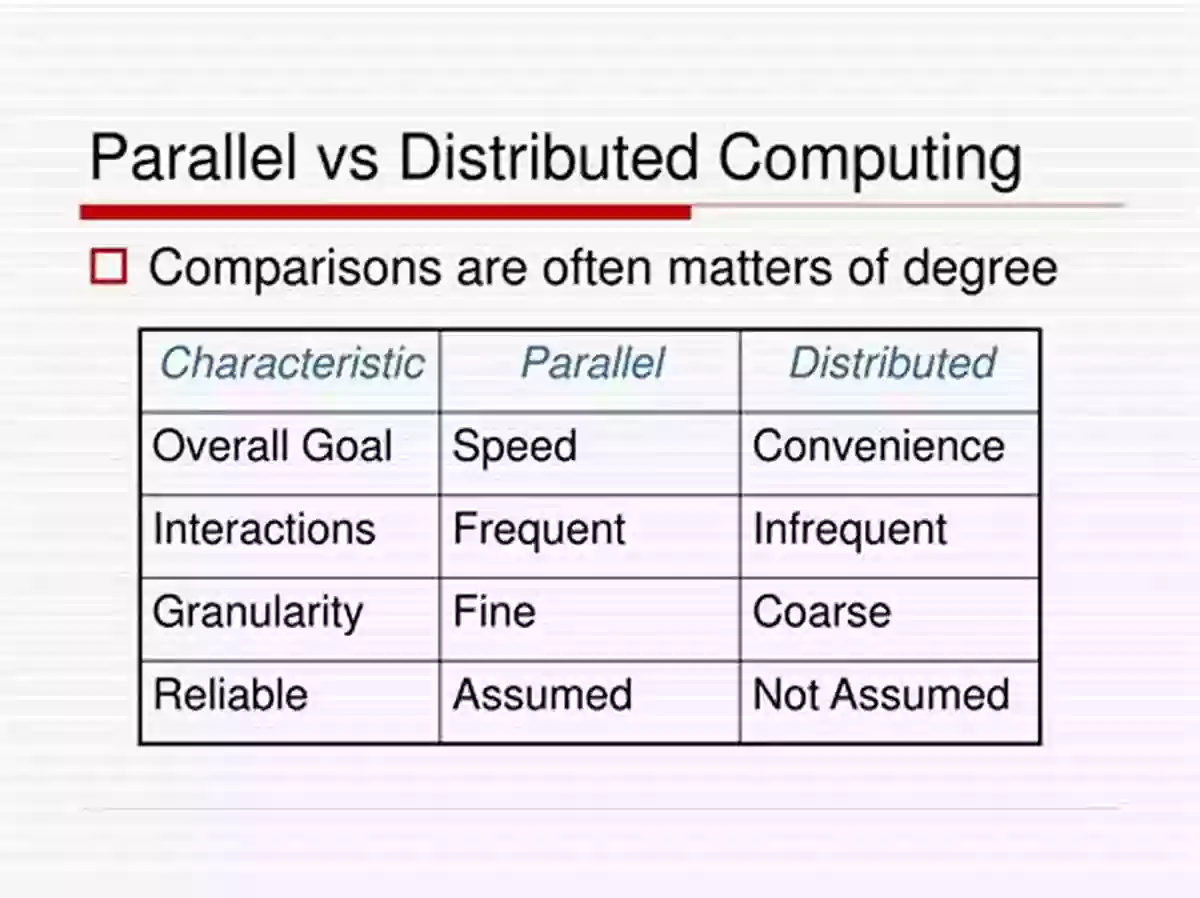 Convergence Of Parallel And Distributed Computing Advances In Parallel And Distributed Computing And Ubiquitous Services: UCAWSN PDCAT 2015 (Lecture Notes In Electrical Engineering 368)