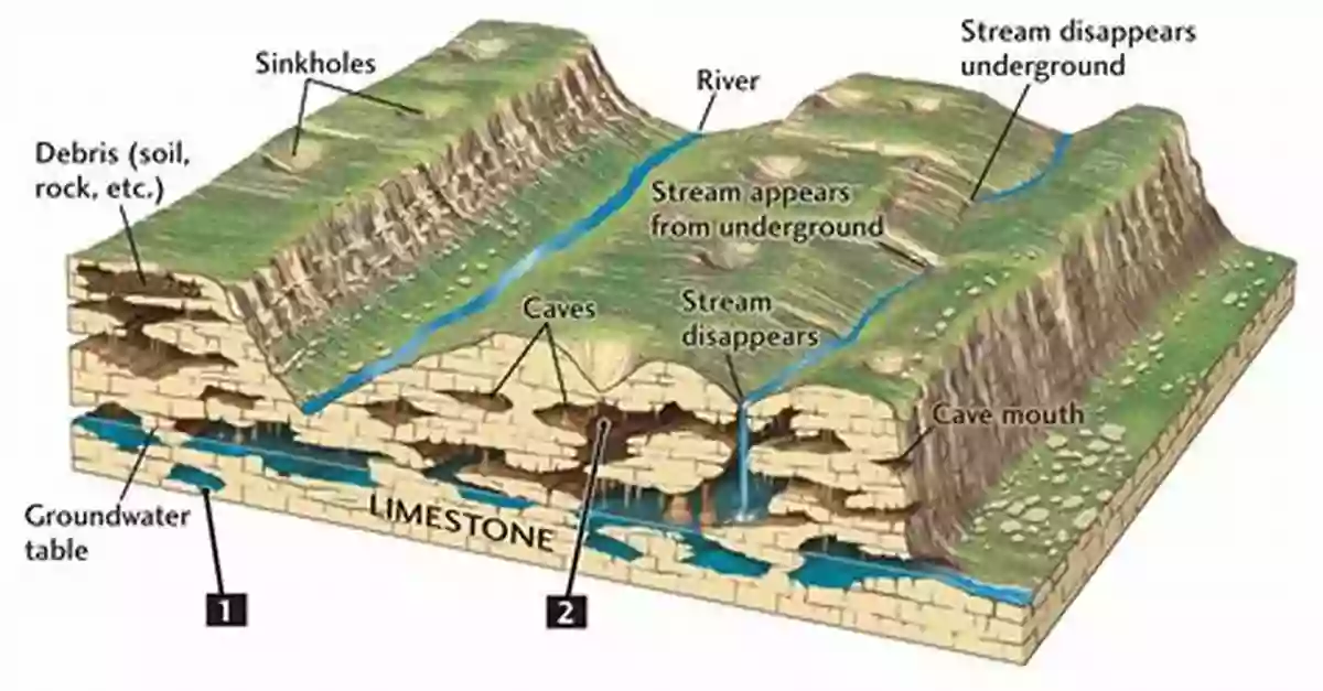 Covered Karst Caves Covered Karsts (Springer Geology) Joe White