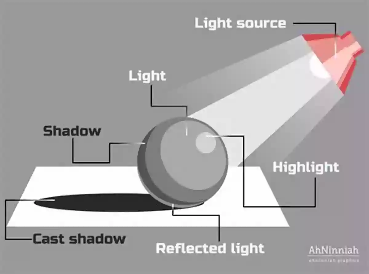 Creating Dramatic Shadows And Highlights Using Photoshop Techniques Painting With Light: Lighting Photoshop Techniques For Photographers