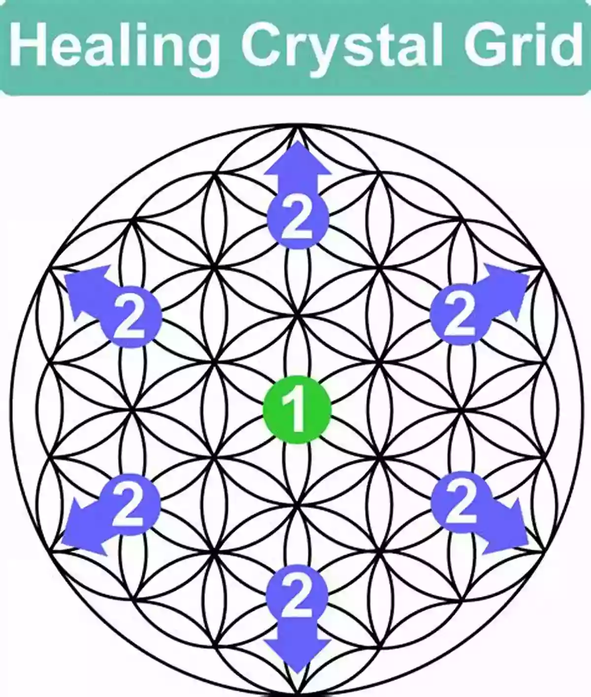 Crystal Grid For Healing Crystal Healing: Use The Power Of Crystal Energy To Heal The Body Mind And Soul (April Stone Spirituality 4)