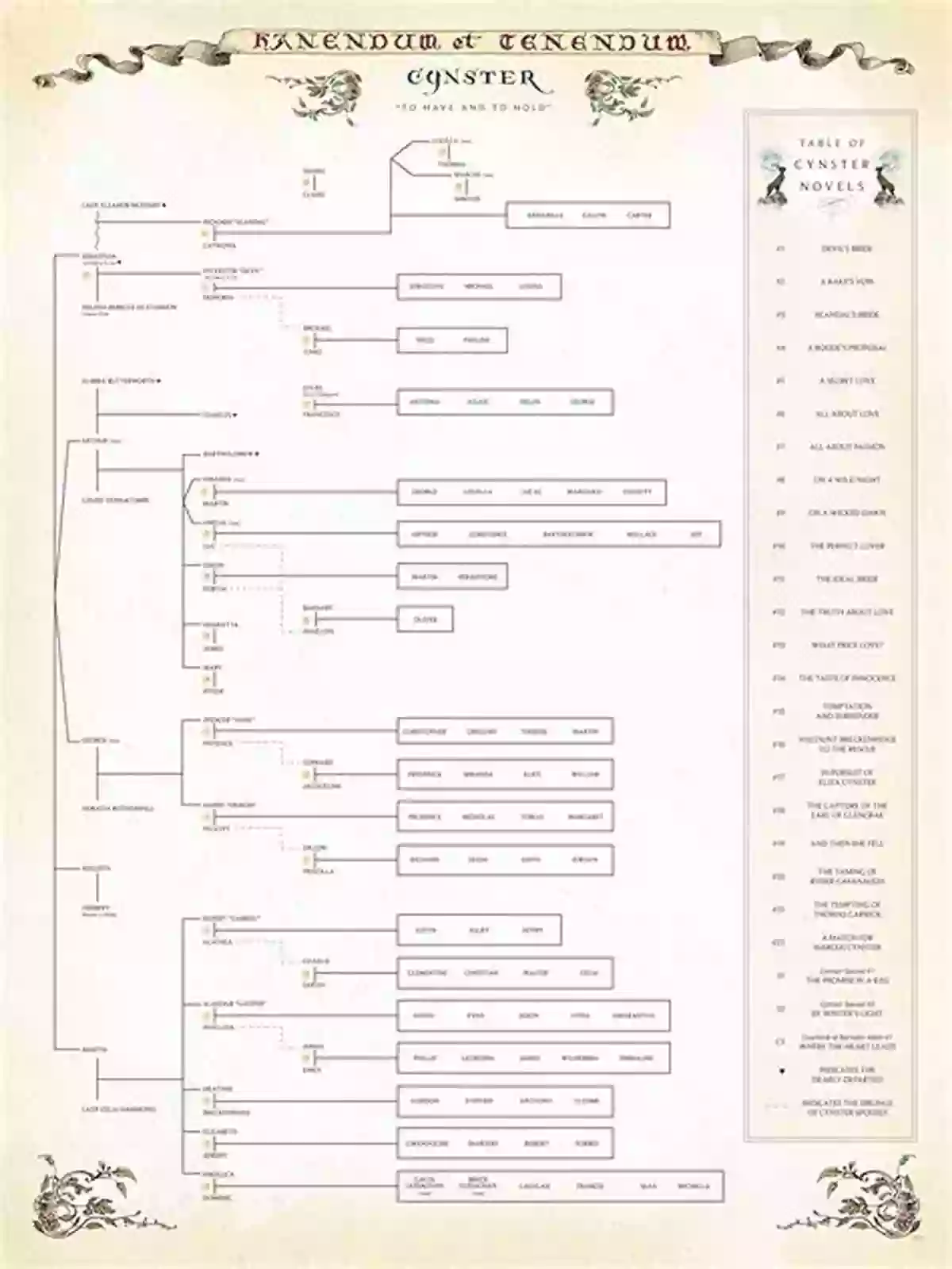 Cynster Family Tree Stephanie Laurens' Cynster Series The Taste Of Innocence (Cynster 14)