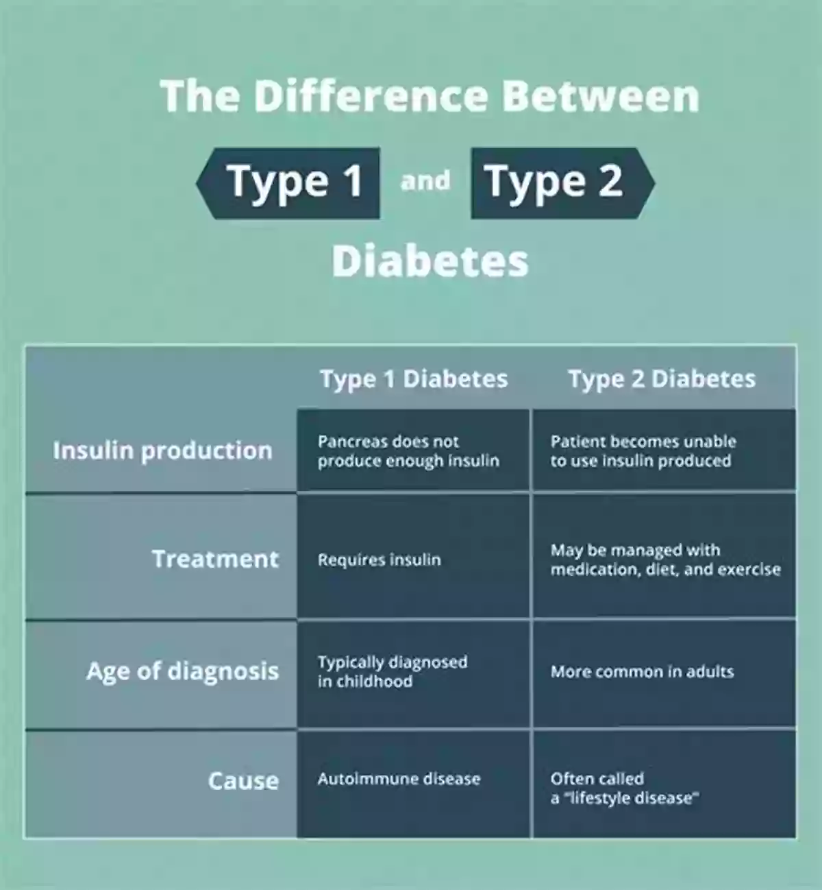 Diabetes Types Diabetes Type 1 Vs Type 2: Differences Between Type 1 And Type 2 Diabetes