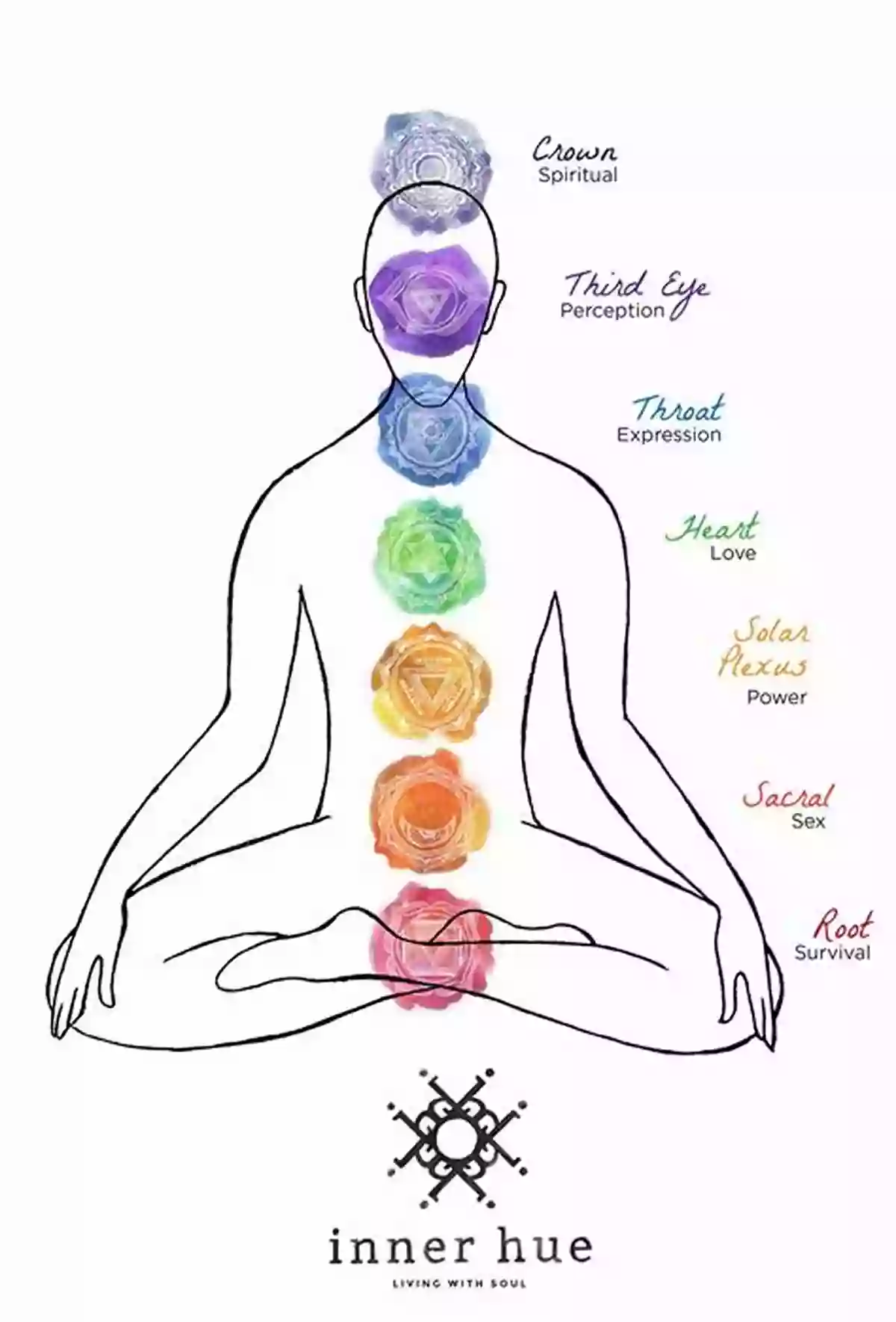 Diagram Showing The Seven Chakras Chakra Healing For Beginners: The Ultimate Guide To Get In Touch And Awaken Your Chakras