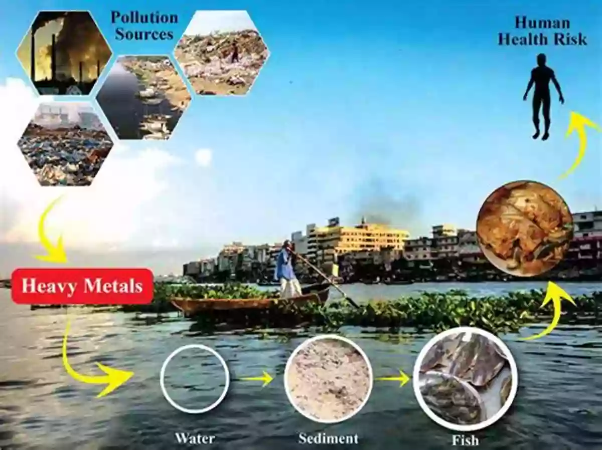 Disastrous Effects Of Heavy Metal Contamination On Water And Soil Heavy Metal Contamination Of Water And Soil: Analysis Assessment And Remediation Strategies