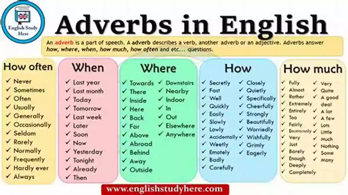 Display Image For Adverb Word Fun Article If You Were An Adverb (Word Fun)