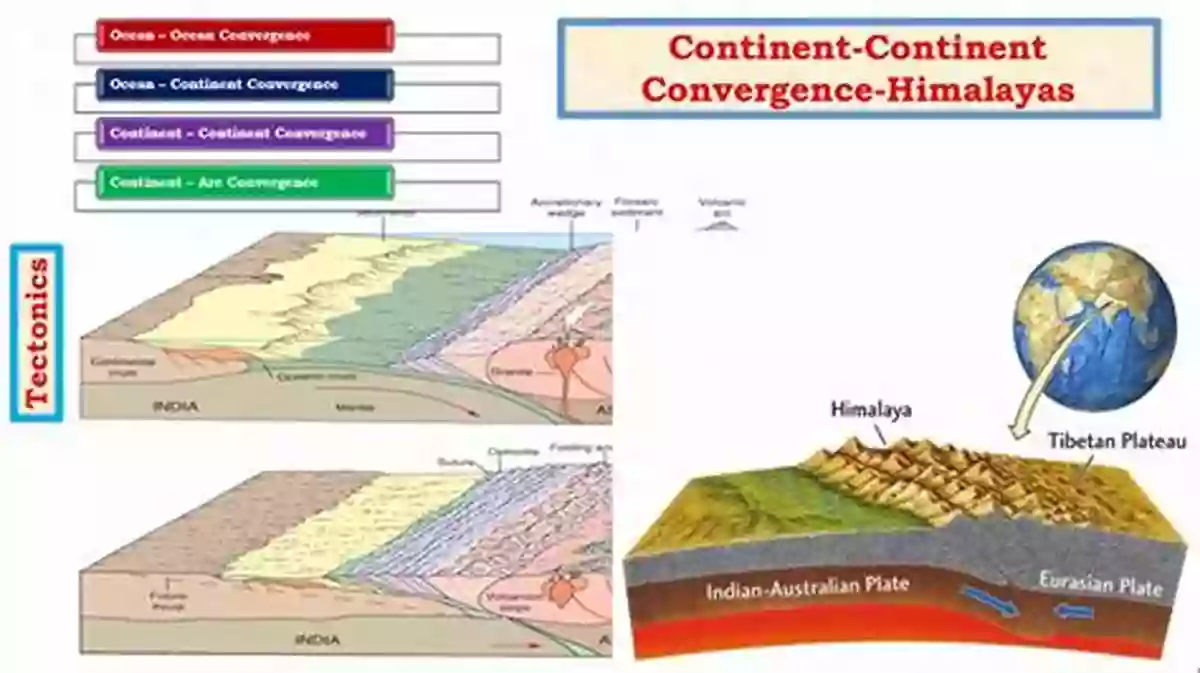 Distinct Layers Of Rock Formations In The Himalaya, Each Representing A Different Era In Its Geological History Understanding An Orogenic Belt: Structural Evolution Of The Himalaya (Springer Geology)