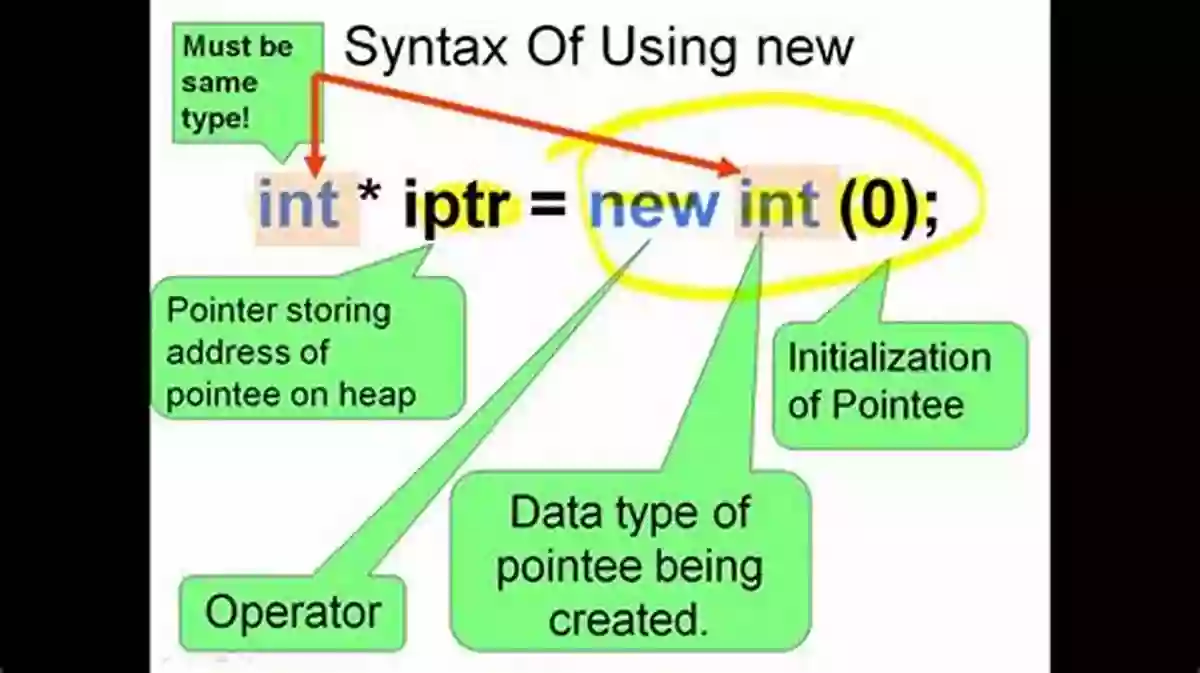 Dynamic Memory Allocation Image Memory Management For Synthesis Of DSP Software