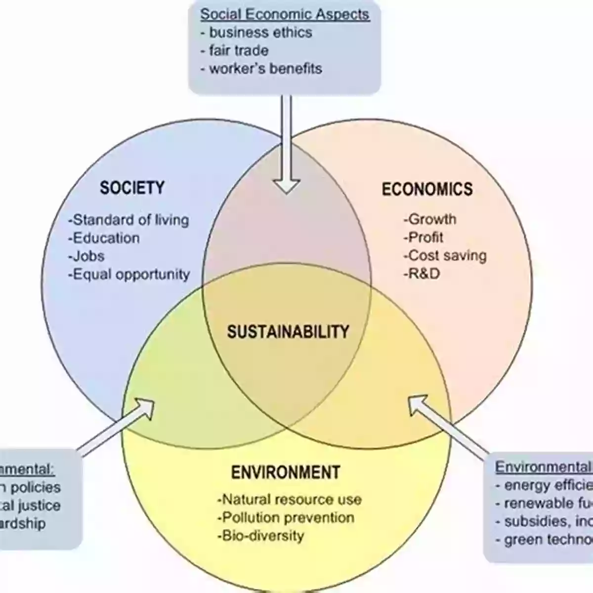 Engineering Environment And Economics: The Interplay For Sustainable Development The Roles Of Accelerated Pavement Testing In Pavement Sustainability: Engineering Environment And Economics