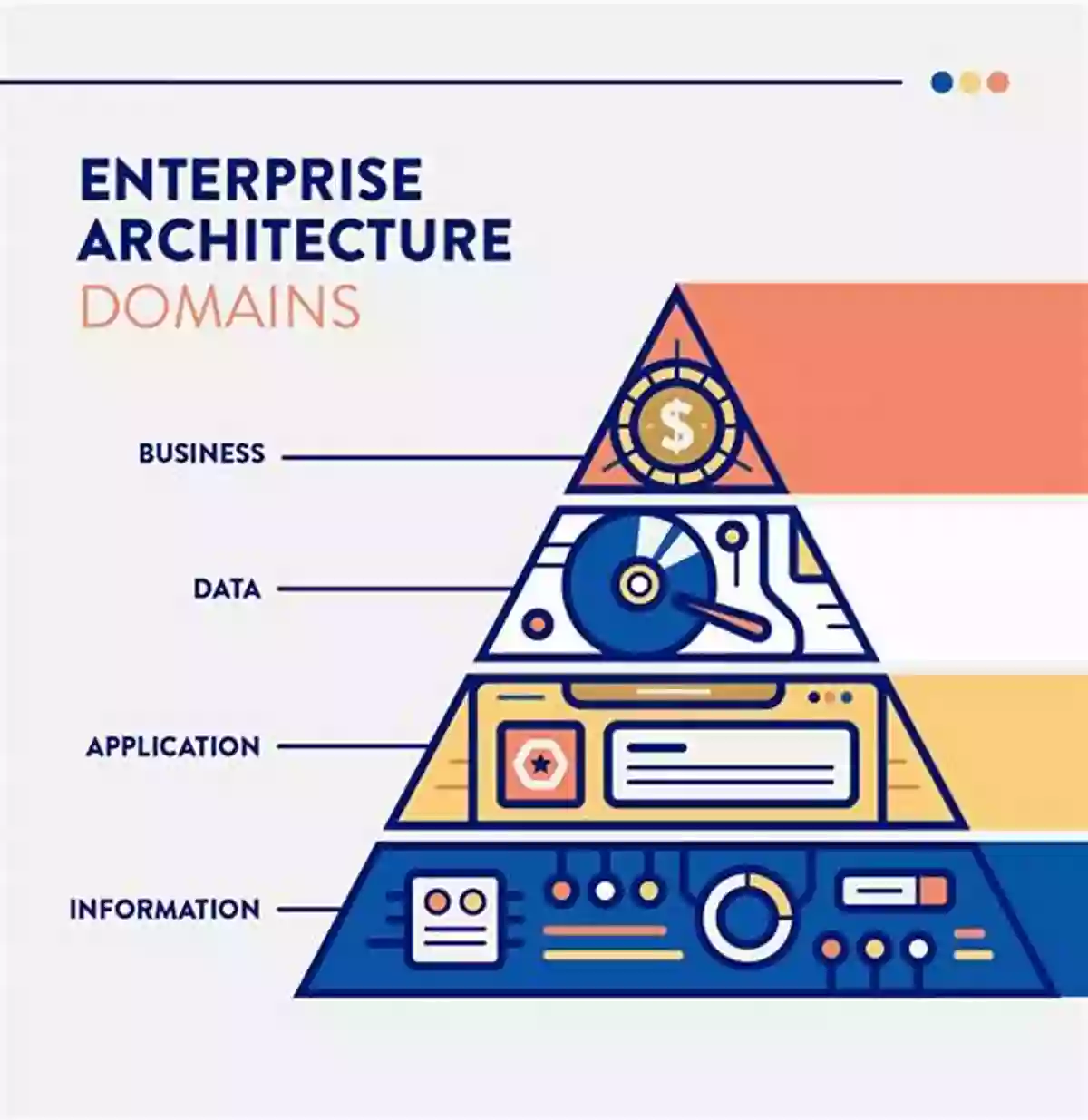 Enterprise Architecture Enterprise Architecture For Strategic Management Of Modern IT Solutions