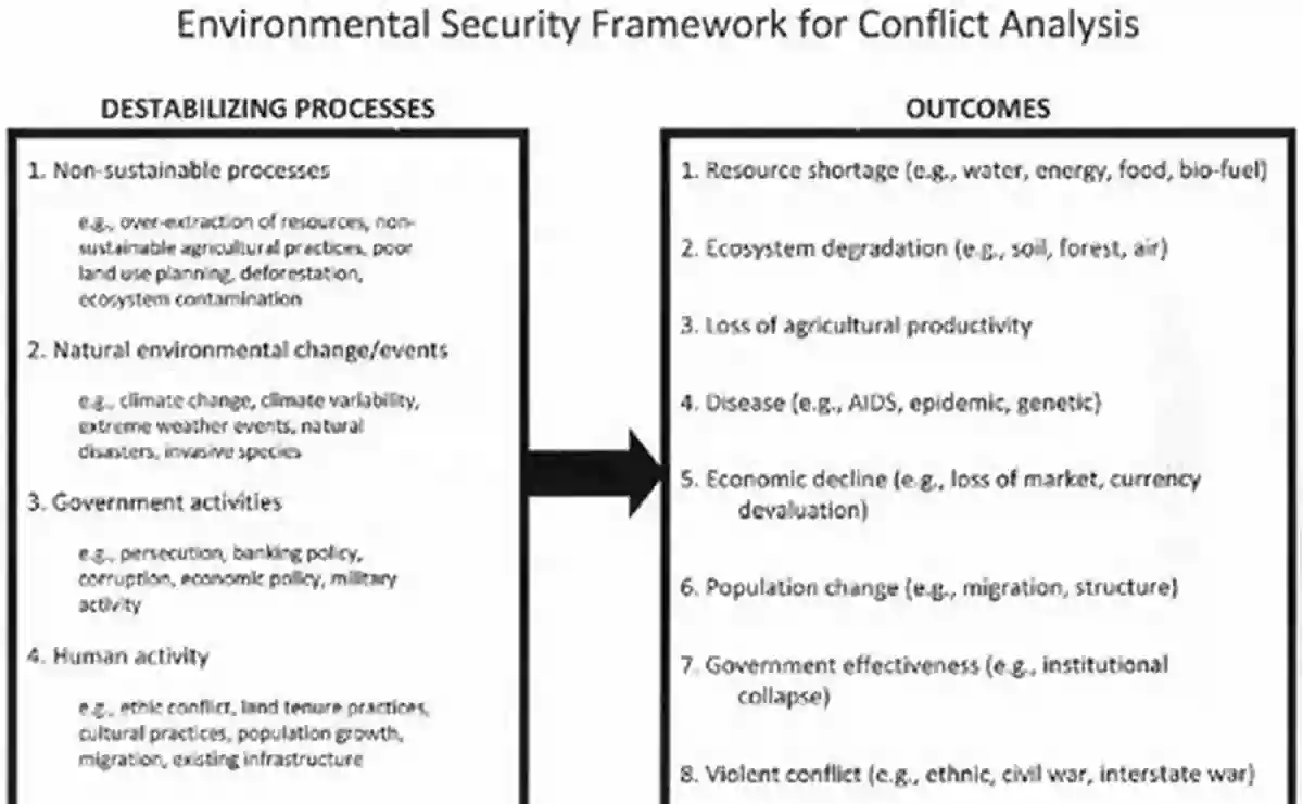 Environmental Security And Conflict: Implications For Global Stability The Environment And International Relations (Themes In International Relations)